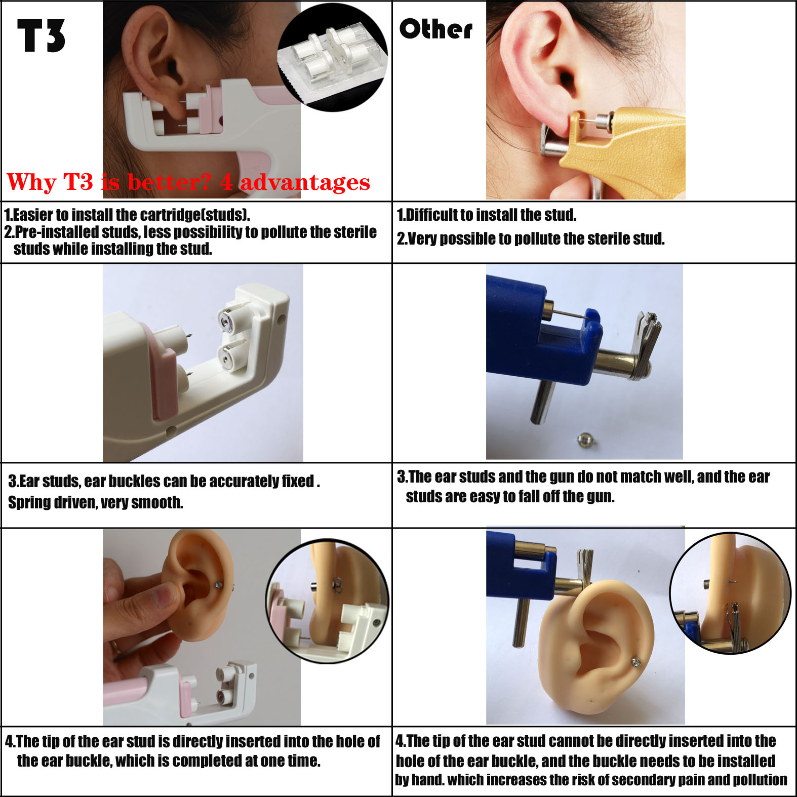 Kit pistola per Piercing all'o - Body Jewelry Stores recensione e prezzo